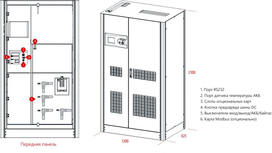 Источник бесперебойного питания Makelsan Level UPS LU33400
