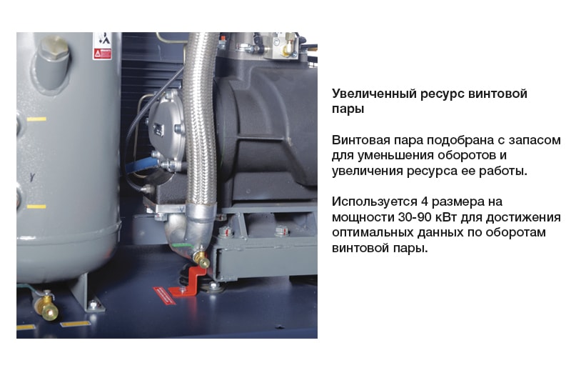 Винтовой компрессор Comaro SB 90/08